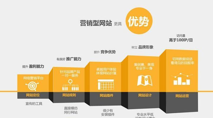 如何做个好的网站推广员？掌握哪些技巧能提升效率？