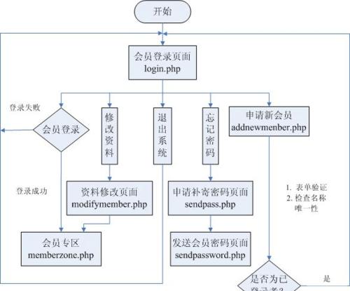 网站注册流程分析怎么写？步骤详解与常见问题解答？