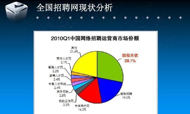 分析网站主页怎么分析？主页优化的常见问题有哪些？