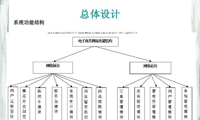 分析网站主页怎么分析？主页优化的常见问题有哪些？