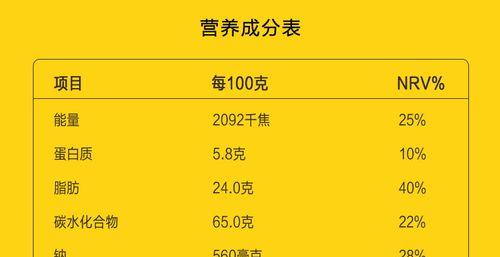 如何推广食品购物网站？有效策略和常见问题解答？