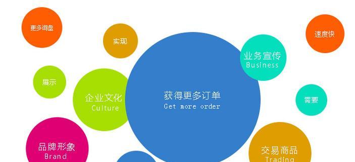 网站营销资料怎么写？如何撰写有效的营销内容？