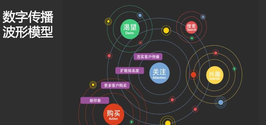 网站关键词密度怎么增加？有效提升关键词密度的策略是什么？