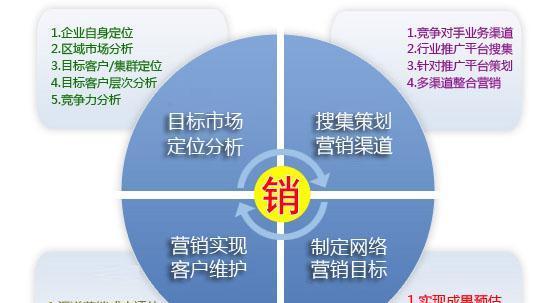 建瓯网站如何推广？有哪些有效的推广策略？