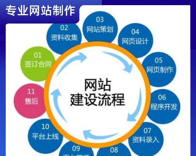 如何自己做外贸网站推广？有哪些有效的推广策略？