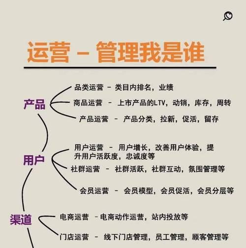 营销型网站怎么做推广？如何有效提升网站流量和转化率？