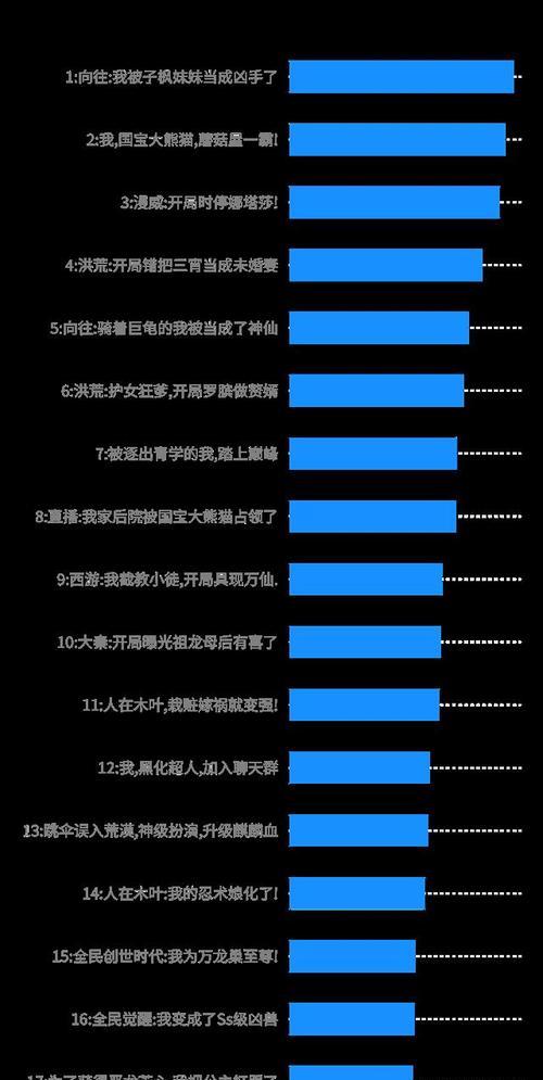 创业风向网站分析怎么写？分析方法和常见问题有哪些？