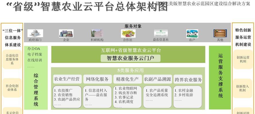 网站分析ppt内容怎么写？如何有效展示分析结果？