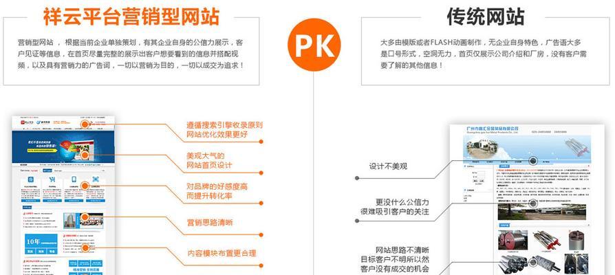 如何打开多平台网站推广？多平台推广的常见问题有哪些？