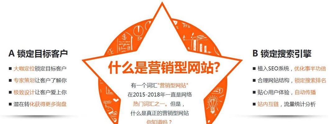 营销型网站策划怎么收费？策划费用与服务内容有哪些关联？