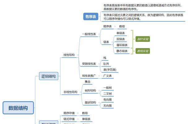 网站树形逻辑结构分析怎么写？如何优化网站结构提升SEO效果？