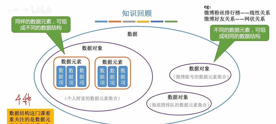 网站树形逻辑结构分析怎么写？如何优化网站结构提升SEO效果？
