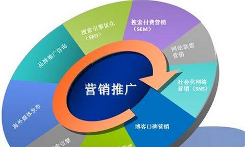 如何做双语企业网站推广？有效策略和常见问题解答？