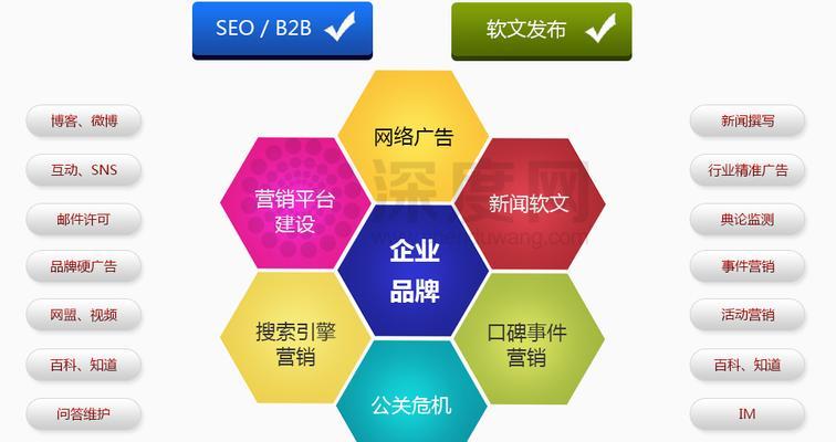 如何做双语企业网站推广？有效策略和常见问题解答？