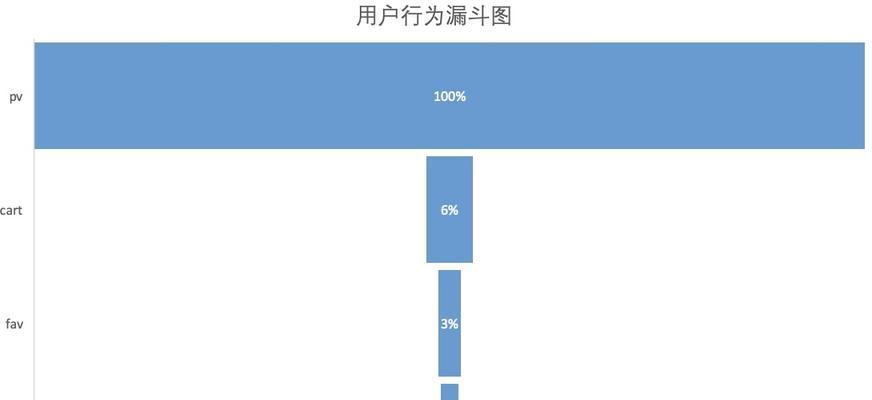 购书网站用户分析图表怎么做？如何通过图表优化用户体验？
