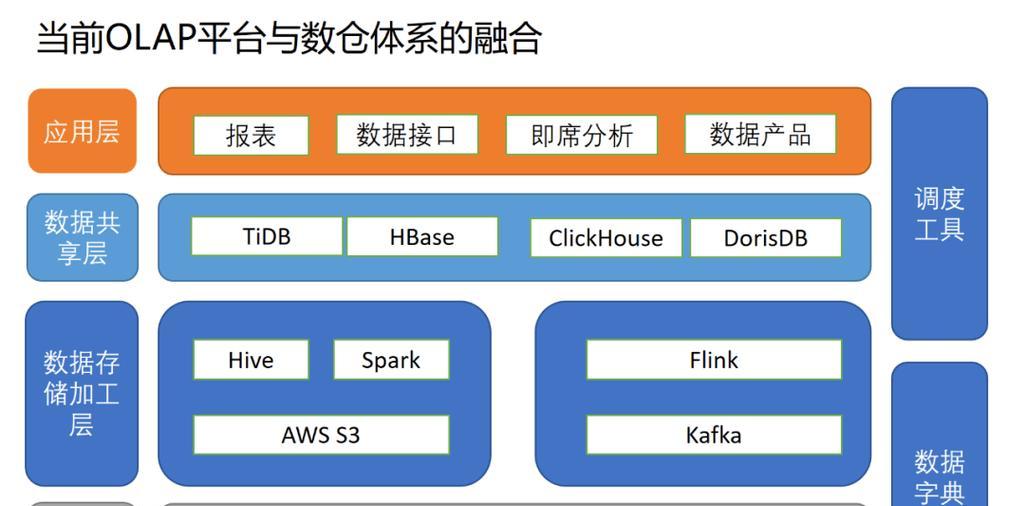 新公司架构怎么搭建网站？搭建过程中需要注意哪些问题？