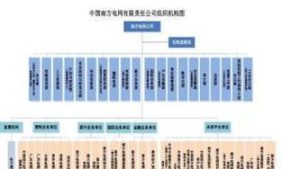 新公司架构怎么搭建网站？搭建过程中需要注意哪些问题？