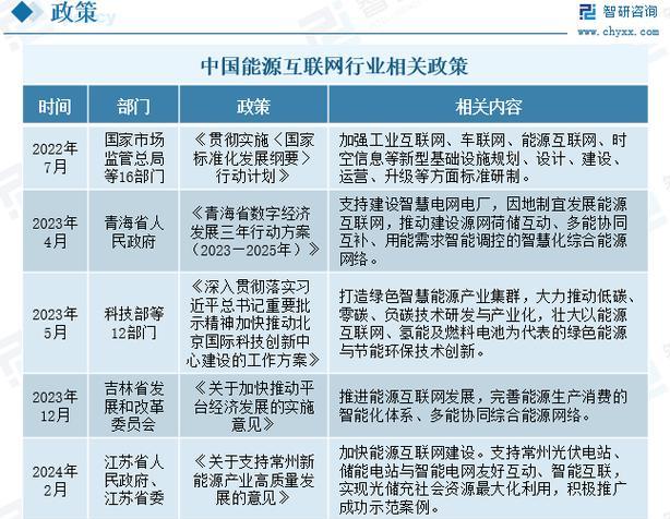 网站市场现状怎么写分析？如何进行有效的市场分析？