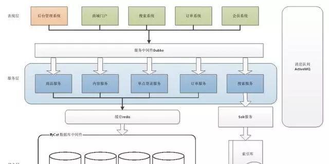 网站核心架构怎么保障？如何确保网站架构的稳定性和安全性？