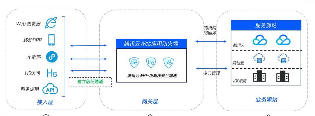 网站核心架构怎么保障？如何确保网站架构的稳定性和安全性？