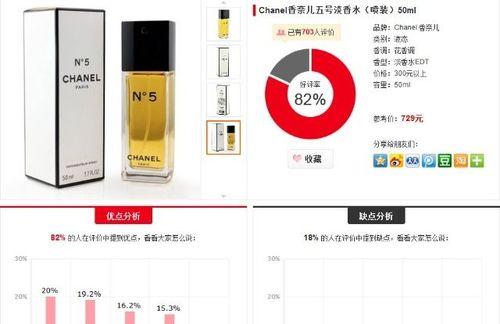 香水网站功能分析怎么写？如何通过分析提升用户体验？