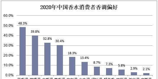 香水网站功能分析怎么写？如何通过分析提升用户体验？
