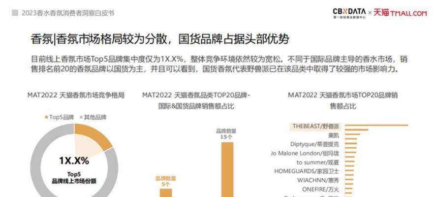 香水网站功能分析怎么写？如何通过分析提升用户体验？