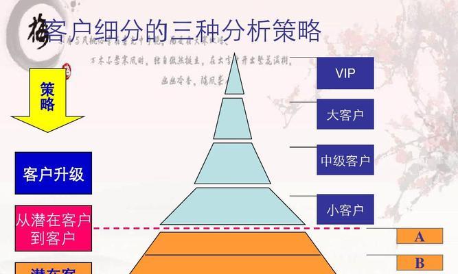 怎么从客户网站分析客户？分析客户网站的哪些方面？