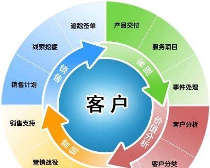 怎么从客户网站分析客户？分析客户网站的哪些方面？
