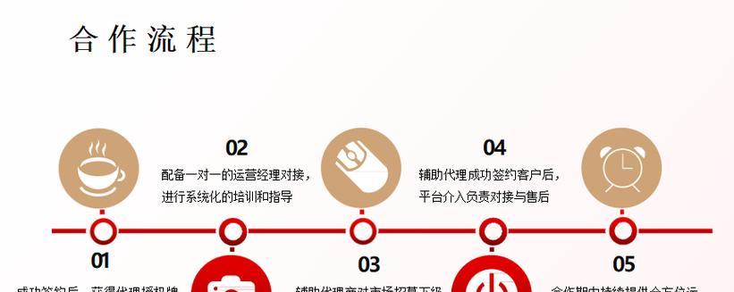 国内网站如何接广告推广？接广告推广的常见问题有哪些？