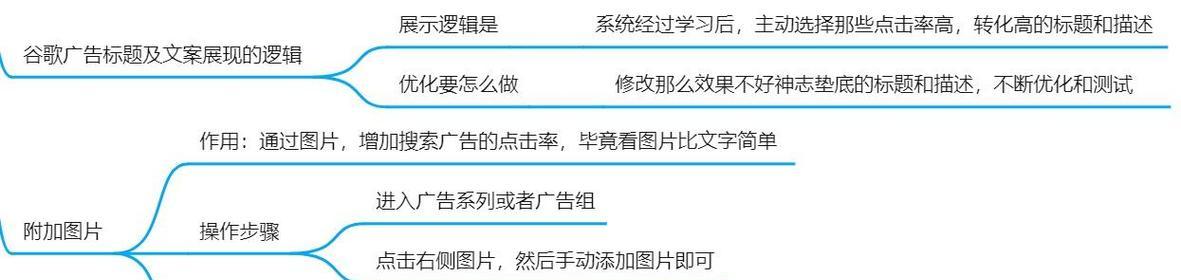 国内网站如何接广告推广？接广告推广的常见问题有哪些？