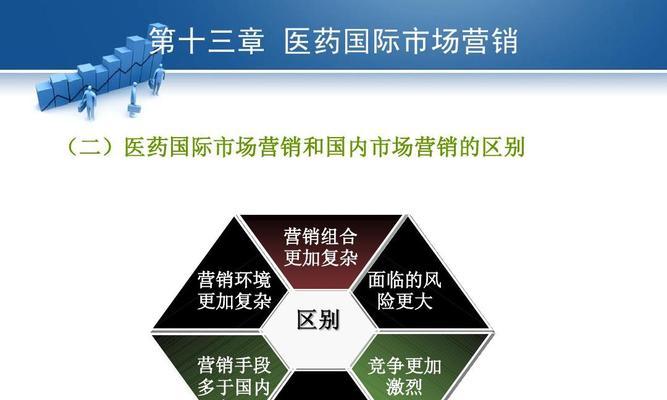 医药网站怎么做好营销管理？有哪些有效的策略和工具？