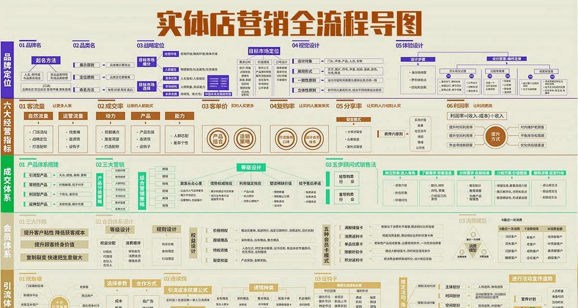 营销型网站怎么运行？如何有效吸引和转化潜在客户？