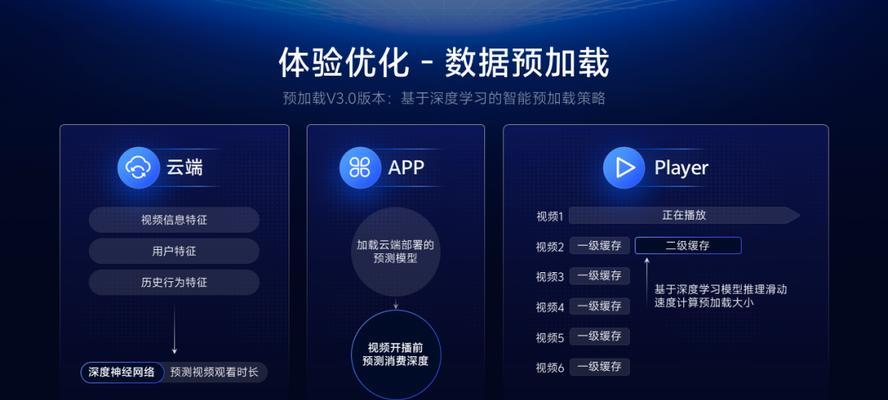 短视频优化怎么那么厉害？如何实现短视频内容的高效优化？