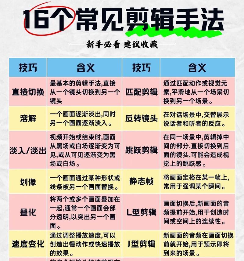 抖音慢镜头剪辑技巧是什么？如何实现流畅的慢动作效果？