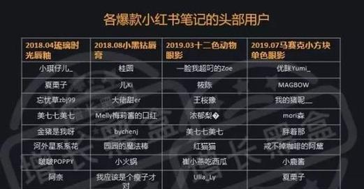 小红书日记视频剪辑怎么做？步骤和技巧有哪些？