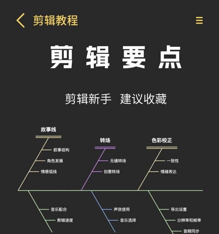 视频转场剪辑在抖音如何制作？有哪些简单步骤？