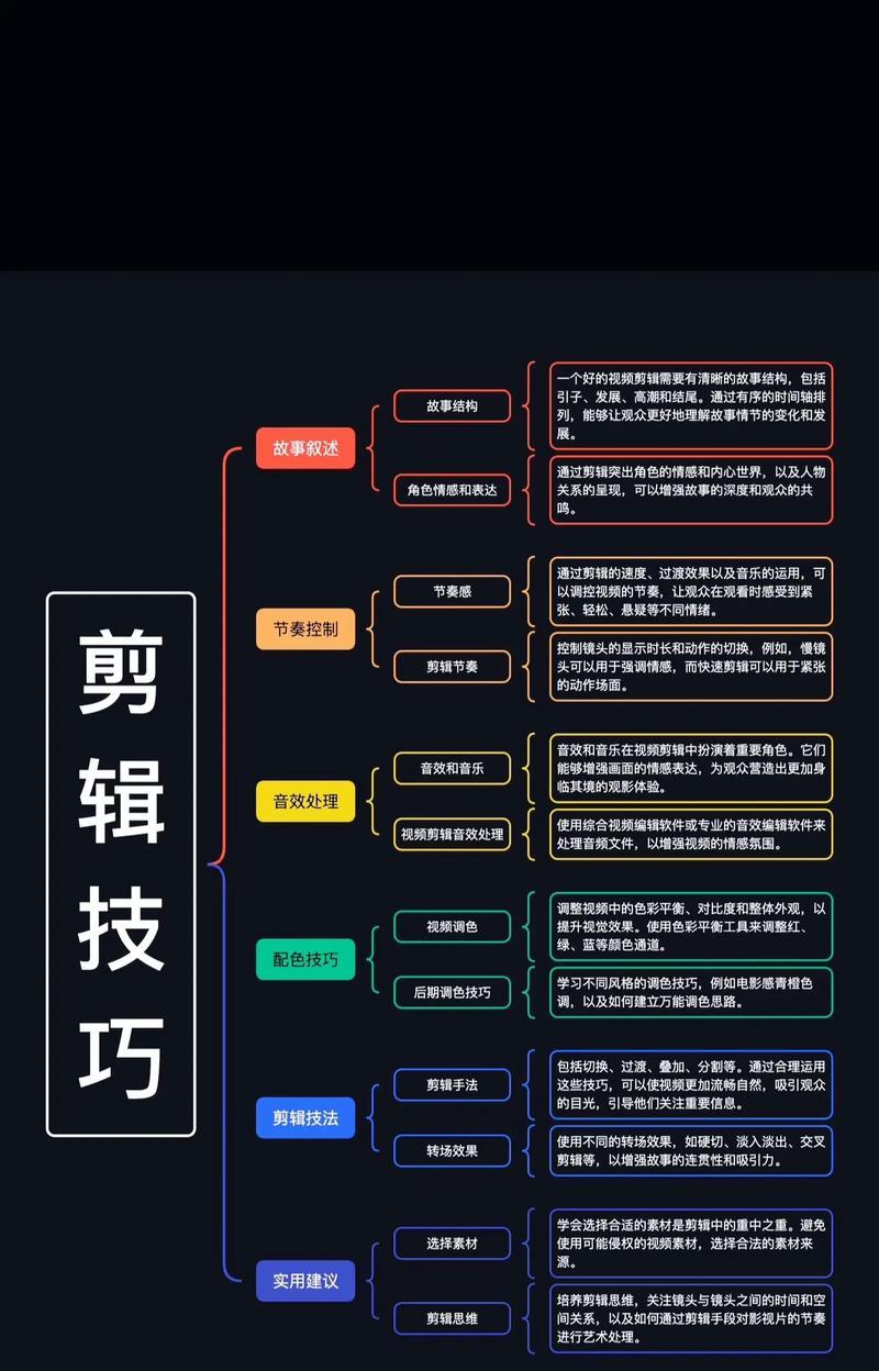 抖音对口型歌曲剪辑怎么弄？视频编辑技巧有哪些？