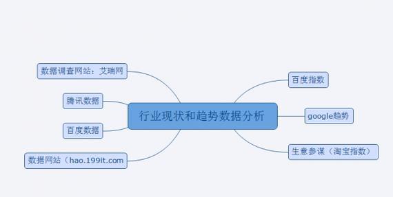 成都网站推广如何做效果最好？常见问题有哪些？