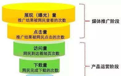 怎么查营销网站排名软件？最佳工具和方法是什么？