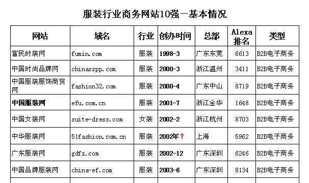 怎么查营销网站排名软件？最佳工具和方法是什么？