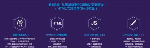 哪些人适合学习HTML5？掌握HTML5的最好人群有哪些？