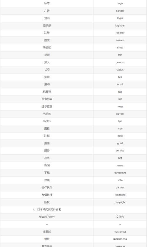 HTML标签书写规范有哪些常见问题？遵循标准的最佳实践是什么？