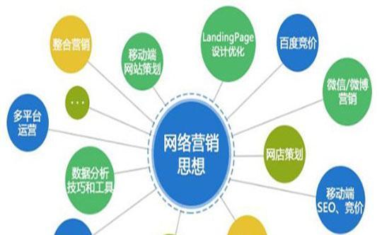 河北网站全网营销效果如何评估？常见问题有哪些解决方法？