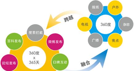 河北网站全网营销效果如何评估？常见问题有哪些解决方法？