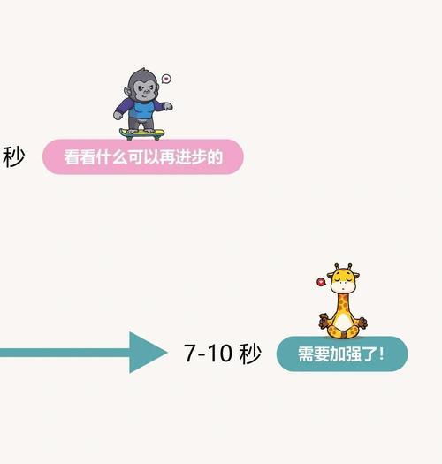 如何优化网站加载速度？提升用户体验的五个关键步骤是什么？