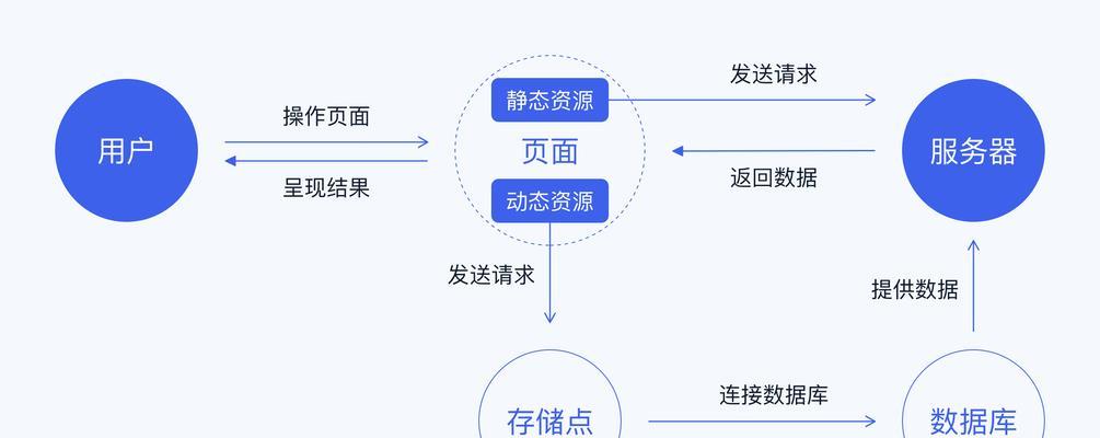 如何优化网站加载速度？提升用户体验的五个关键步骤是什么？