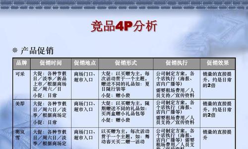 题库网站竞品分析报告怎么写？需要关注哪些关键点？