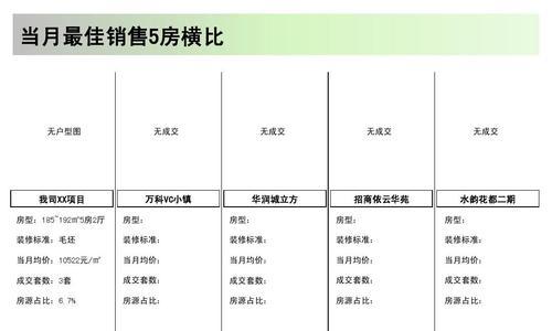 题库网站竞品分析报告怎么写？需要关注哪些关键点？