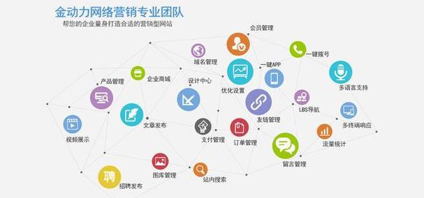 营销网站建设地点怎么写？选择最佳位置的策略是什么？